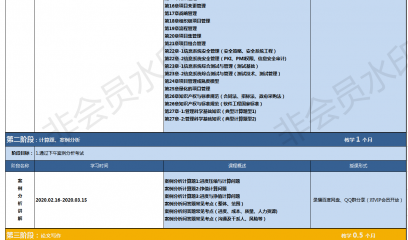 《信息系统项目管理师》标准课程安排