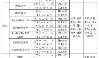 2021年全国计算机与软件专业技术资格（水平）考试辽宁考区报名说明