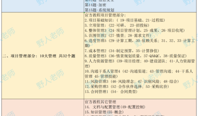 2022年05月信息系统项目管理师考试真题和答案解析及总结