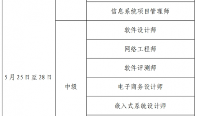 辽宁大连2024年上半年软考报名通知