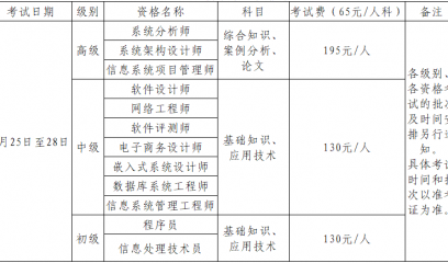 贵州2024年上半年软考报名通知