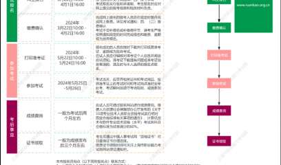 上海2024年下半年计算机技术与软件专业技术资格（水平）考试报名通知